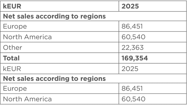 Grafik Gov_02